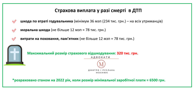 страхова виплата у разі смерті