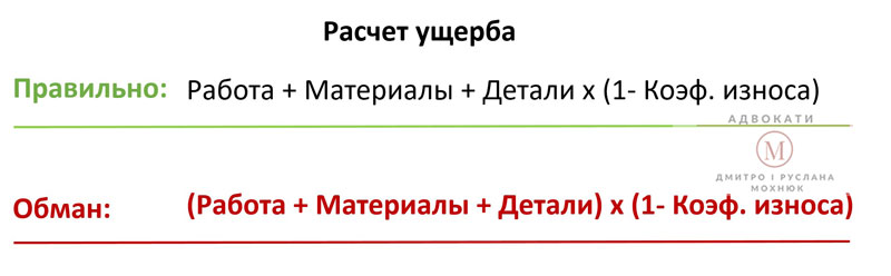 занижение страховой выплаты с использованием износа